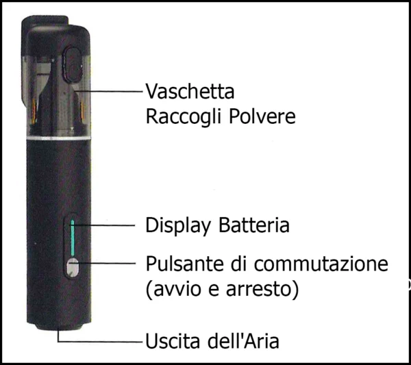 Aspirapolvere Portatile 4 in 1 MS21Y-102P – Auto, Casa e Gonfiaggio | Ricaricabile e Multifunzione - immagine 3